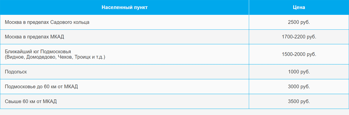 Доставка газа и газовых баллонов по Площади Ильича и области